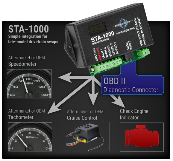 sta-1000